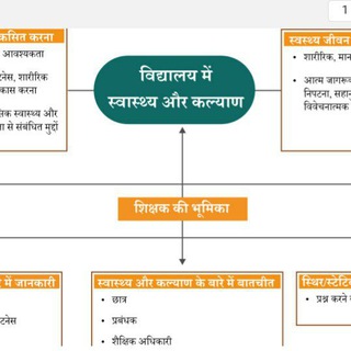 module 16 prashnottari
