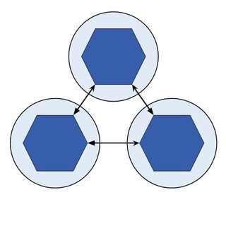 gortc