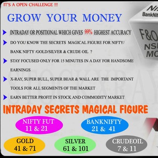 STOCKXRAY : Intraday call