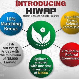 Hiwap Support
