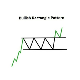 Crypto Signals