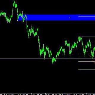 forex account Manger ??