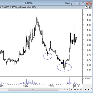 RETAIL MARKET MONITOR