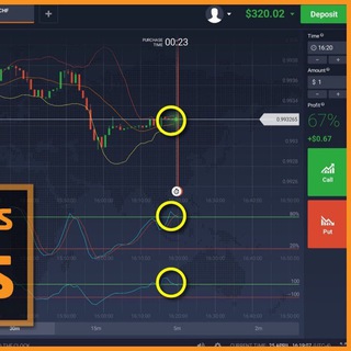 Binary Options Trading free Signals and Courses