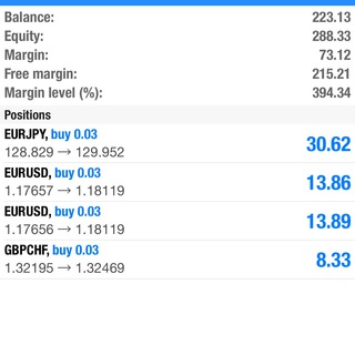 Forex army signals - forex army