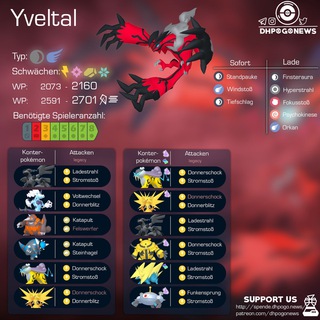 ?⏱ Raids Bayreuth ?