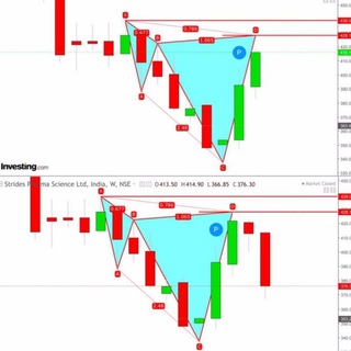 Magic Of Harmonic - Feedback - harmonic feedback