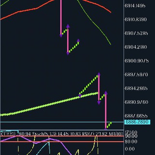 B Bull trading help