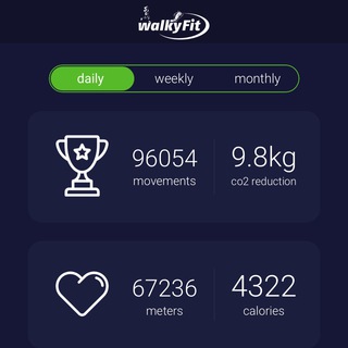 Walkyfit - Customers rEvolution Team