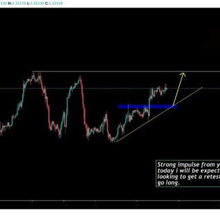 FOREX SIGNALS ANALYSER