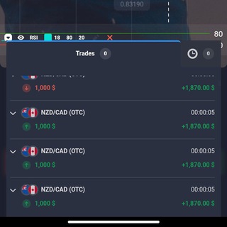 TODAY INVESTMENT
