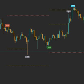 FREE Signals - Bitcoin Trend Master - Olivia Scalp (By Che)