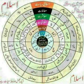 FIQHI MASAIL - iyaadat meaning
