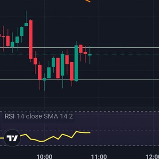 Madurai Trade-Solutions ?