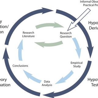 scientific research methodology - deturl.com