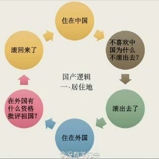 政治与科学逻辑