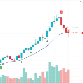 Stock Win - Telegram Channel
