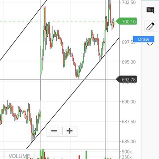 Trade with Trend - Telegram Channel