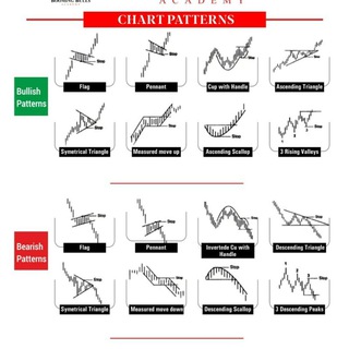 Stock market - Telegram Channel