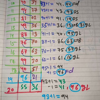 ? गणित का मास्टर - Telegram Channel