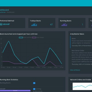 telegram channel databooter