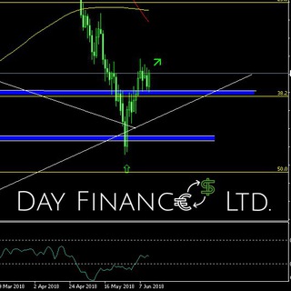 DF Trading Results - df trading