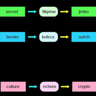 telegram channel etternet