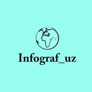 Infograf_uz