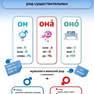Rus tilini O'rganamiz
