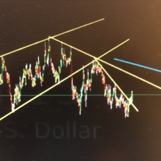 Prowave Trading with Anil Mangal Telegram channel