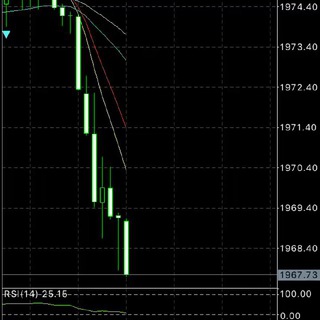 @goldprice_act - Telegram Channel