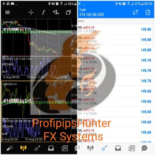 EA ProfipipsHunter FX Autotrading Systems Telegram channel