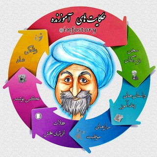 حکایت و داستان های آموزنده - Telegram Channel