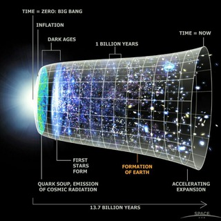 Cosmology - Telegram Channel