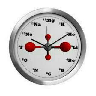 ‍?دنیای شیمیدان ها‍? - Telegram Channel