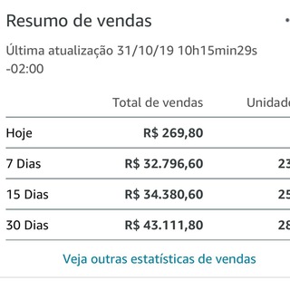 Amazon Brasil Telegram channel