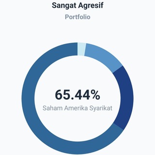 PELABURAN ROBO ADVISER PATUH SYARIAH Telegram channel