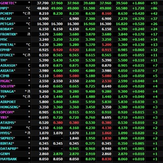 KLSE Channel Telegram channel