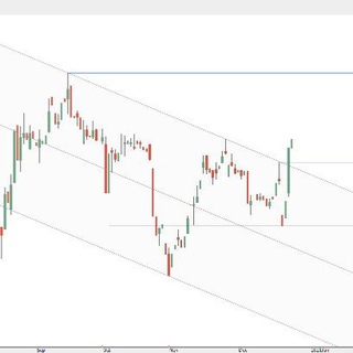 تحليل الاسهم ابو نجود Telegram