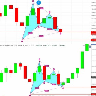 ***MARKET WITH HARMONICS ***